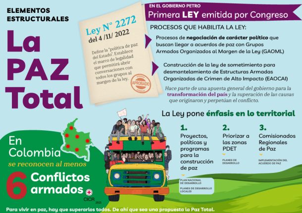 Elementos estructurales de la Paz Total | Asociación Minga